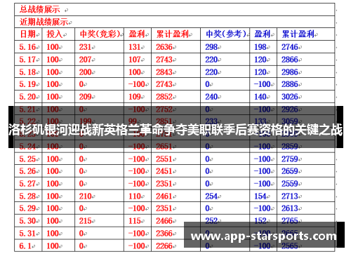 洛杉矶银河迎战新英格兰革命争夺美职联季后赛资格的关键之战